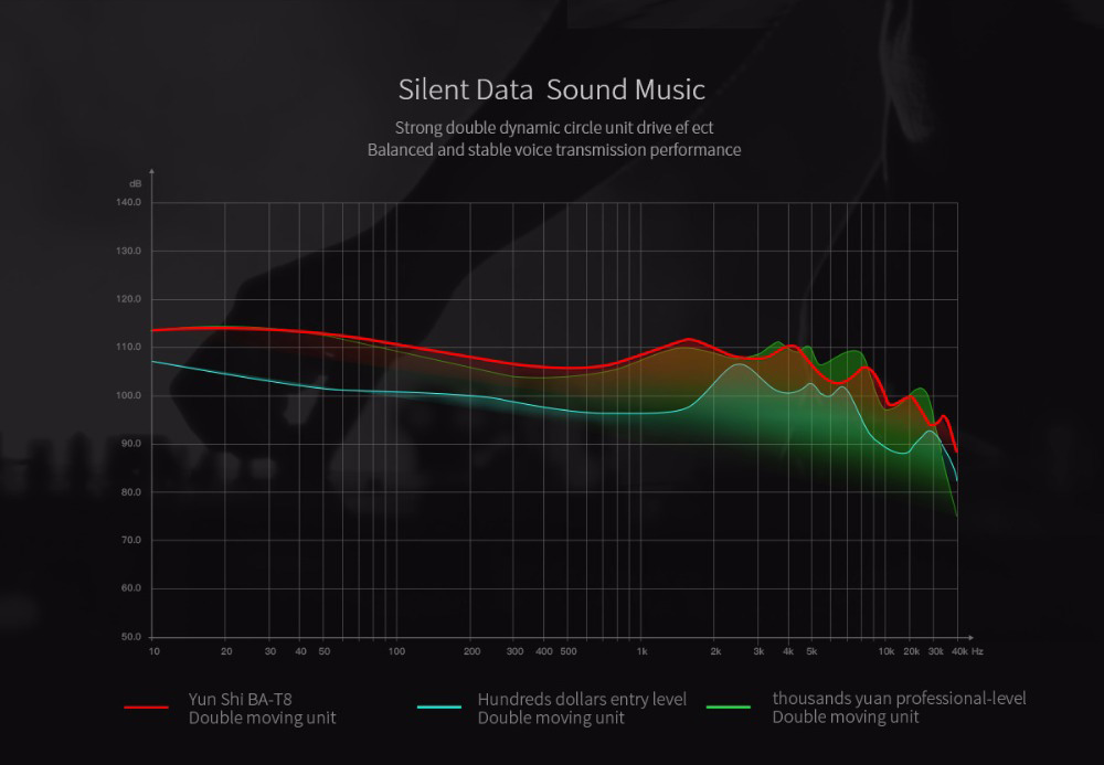 UIISII T8 In-ear Earphones with Mic Stereo Dual Dynamic Drivers Strong Bass Noise Reduction - Black