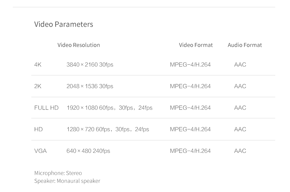 [HK Stock]Original YI M1 Mirrorless Camera Dual Lens WiFi 4K IMX269 Sensor 20MP 3.0" Touch Screen App Control - Black