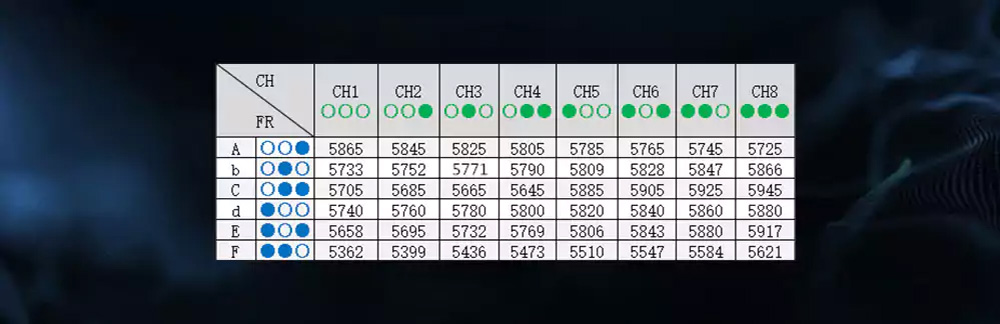 Aurora RC Mini Flight Brushless FPV Racing Drone 5.8G 48CH OMNIBUS F3 OSD 28A Blheli_S Flysky AFHDS 2A Receiver - BNF