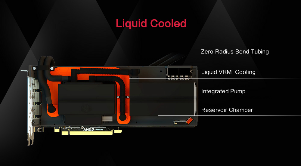 Yeston AMD Radeon RX VEGA 64 Liquid Edition 8GB HBM2 2048Bit PC Video Gaming Graphics Cards Support PCI-E X16 3.0 - Gray