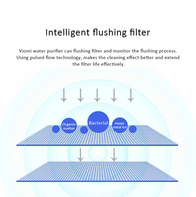 Xiaomi Viomi V1 Smart Water Purifier 400 Gallon Flow Water Quality Indicator APP Control UV Sterilize -White