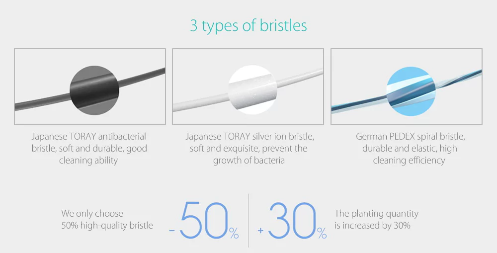 Xiaomi Doctor Bei Bass Toothbrush Handle Manual Eco-friendly Toothbrush -Blue