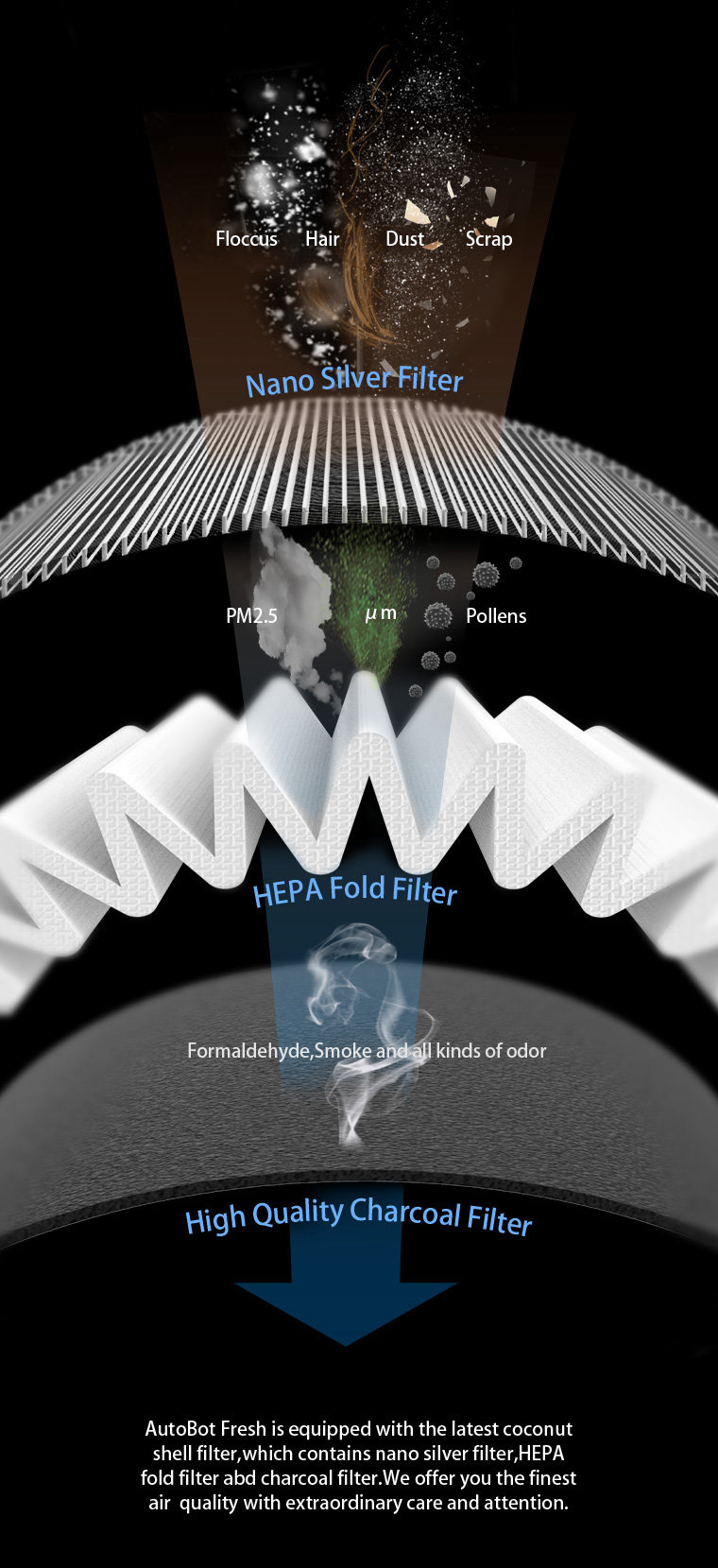 AutoBot ABF001 Car Air Purifier Vehicle Air Purifier Three Working Modes With LED Indicator Lights - White