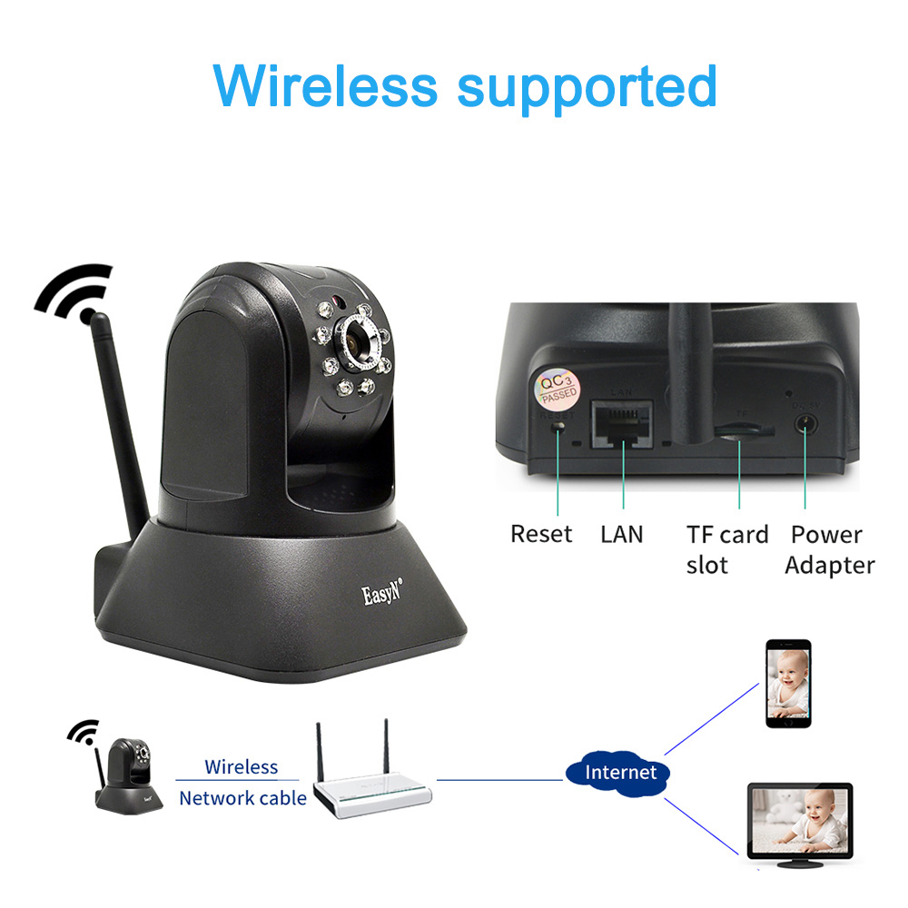 EasyN A196 720P WiFi IP Camera 1.0MP 1/4' CMOS 2.8mm Lens Night Vision Camer Motion Detection P2P Onvif Security Camera