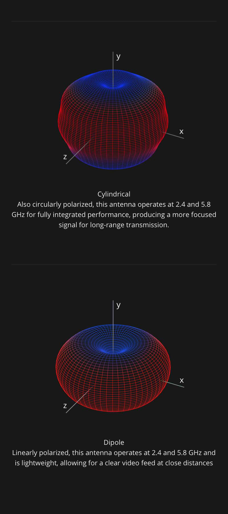 DJI Goggles Racing Edition 5 Inches Head Tracking FPV Glasses for DJI Mavic Pro/Spark/Phantom 4/Inspir 2 - Black