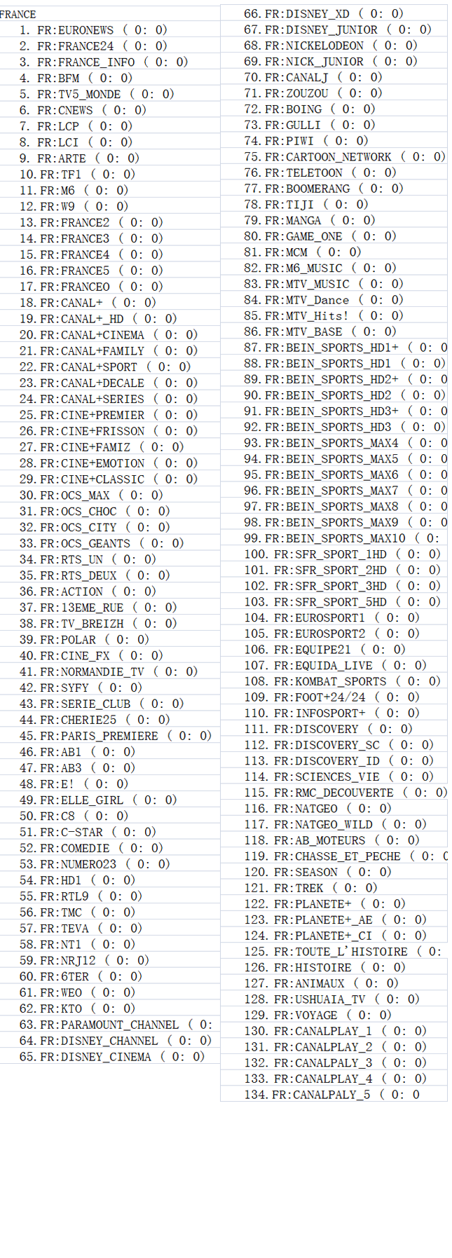 3 Months IPTV Server HD for Satellite Receiver