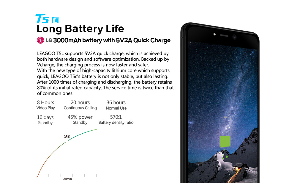 [HK Stock]LEAGOO T5C 5.5 Inch Smartphone FHD Screen 3GB 32GB SC9853 Octa Core Dual Rear Camera Android 7.0 Touch ID  Metal Unibody 3000mAh - Black