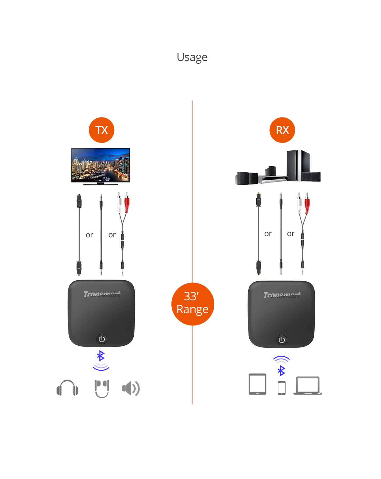 Tronsmart Encore M1 Bluetooth 2-in-1 Audio Transmitter and Receiver
