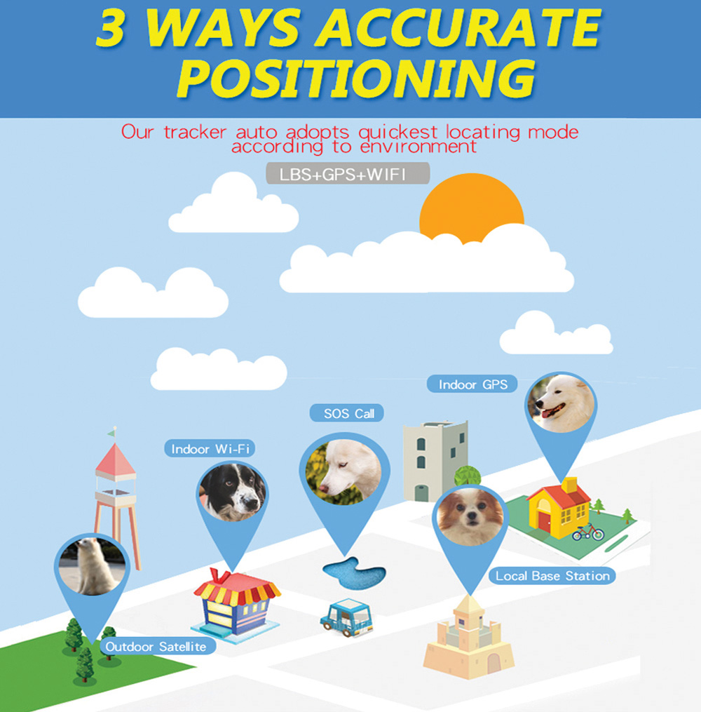 Tencent Mini GPS Tracker GSM GPRS GPS LBS WIFI Tracker Locator 2G Device SOS Alarm Voice Monitoring - White