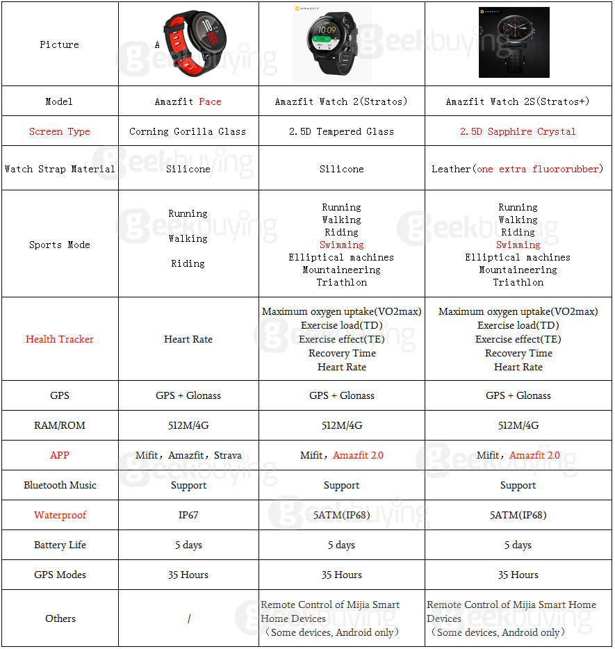 amazfit pace swimming