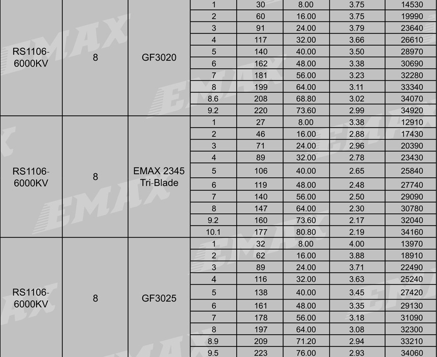 EMAX RS1106 1106 4500KV Micro Brushless CW Motor for FPV Racing Drone