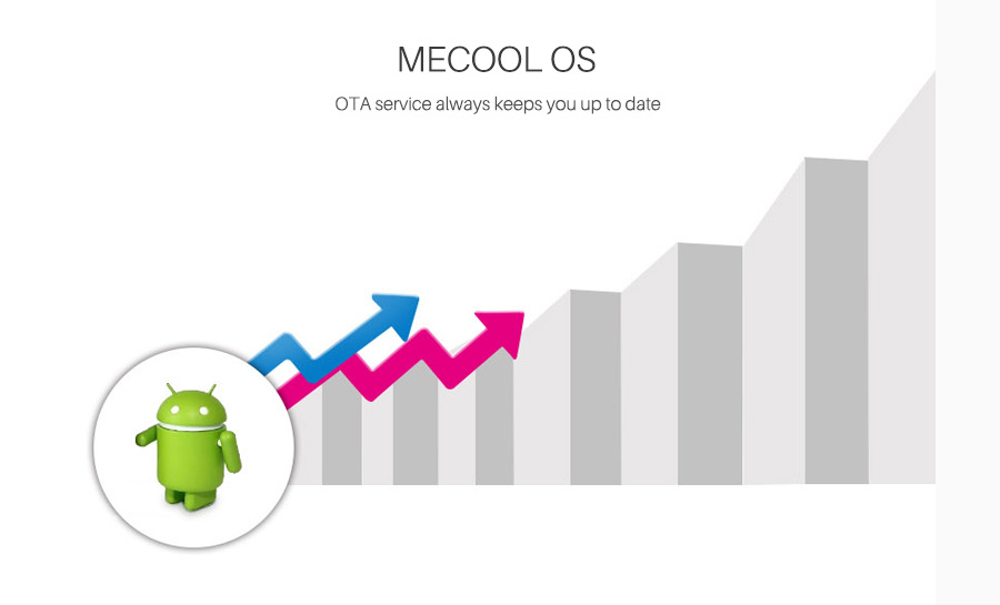 MECOOL M8S PRO W Android 7.1 2GB/16GB Stalker MAG25X KODI 17.3 Amlogic S905W TV BOX WIFI LAN HDTV
