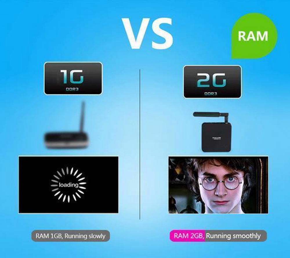 Q8 RK3288 Quad Core 1.8GHz 2GB/8GB Android 4K TV Box 2.4/5G WiFi Bluetooth H.265 HDMI