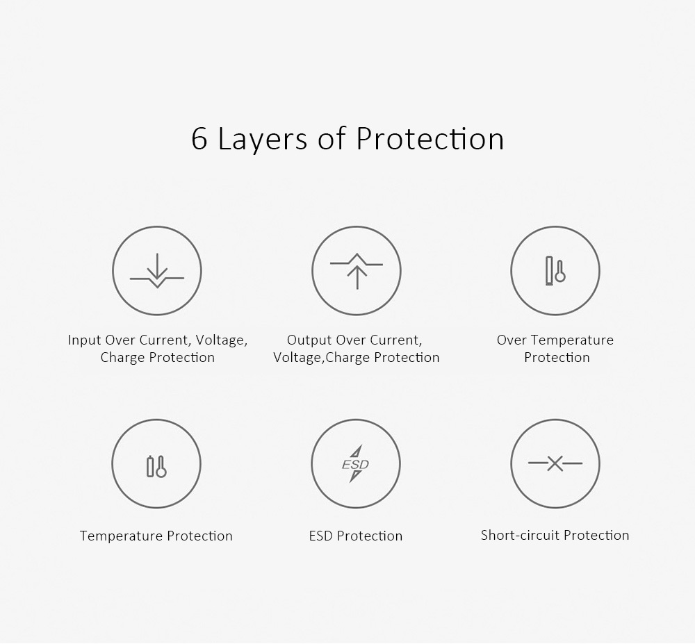 Xiaomi Mijia FOXIO Lipstick 3350mAh Power Bank Micro-USB Port - Green