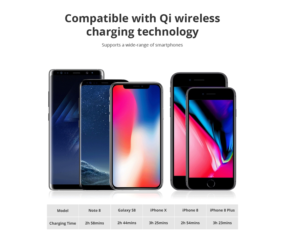 Tronsmart WC01 AirAmp Fast Wireless Charger for iPhone X iPhone 8/8 Plus & Galaxy S8 Note 8 and All Qi-Enabled Devices