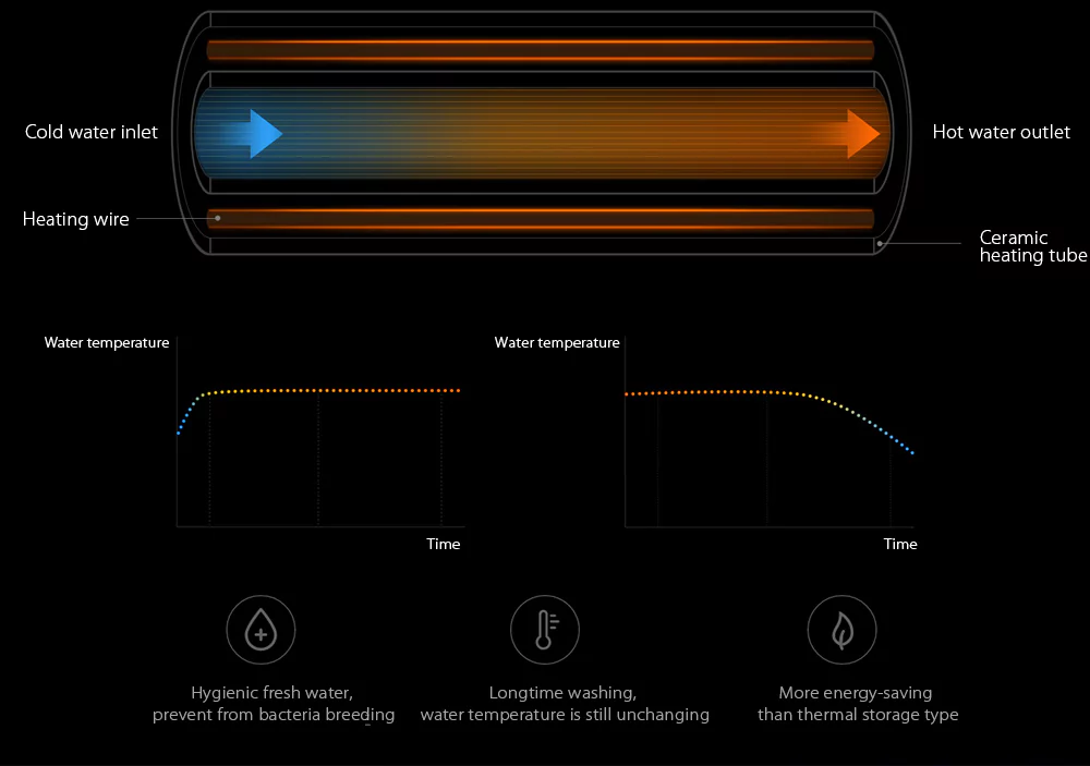 Xiaomi Mijia Smart Toilet Seat White