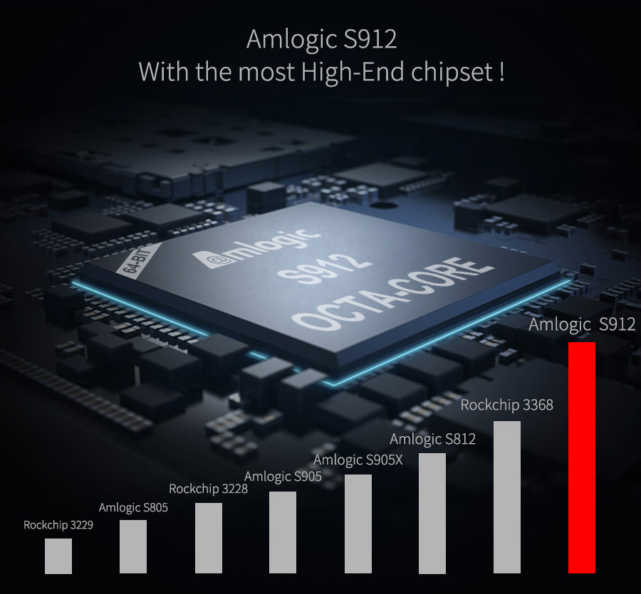 [Germany Stock]MECOOL M8S PRO YouTube 4K Netflix DDR4 3GB eMMC 16GB Amlogic S912 Android 7.1 KODI 17.0 HDR10 TV Box 802.11AC WIFI LAN Bluetooth H.265