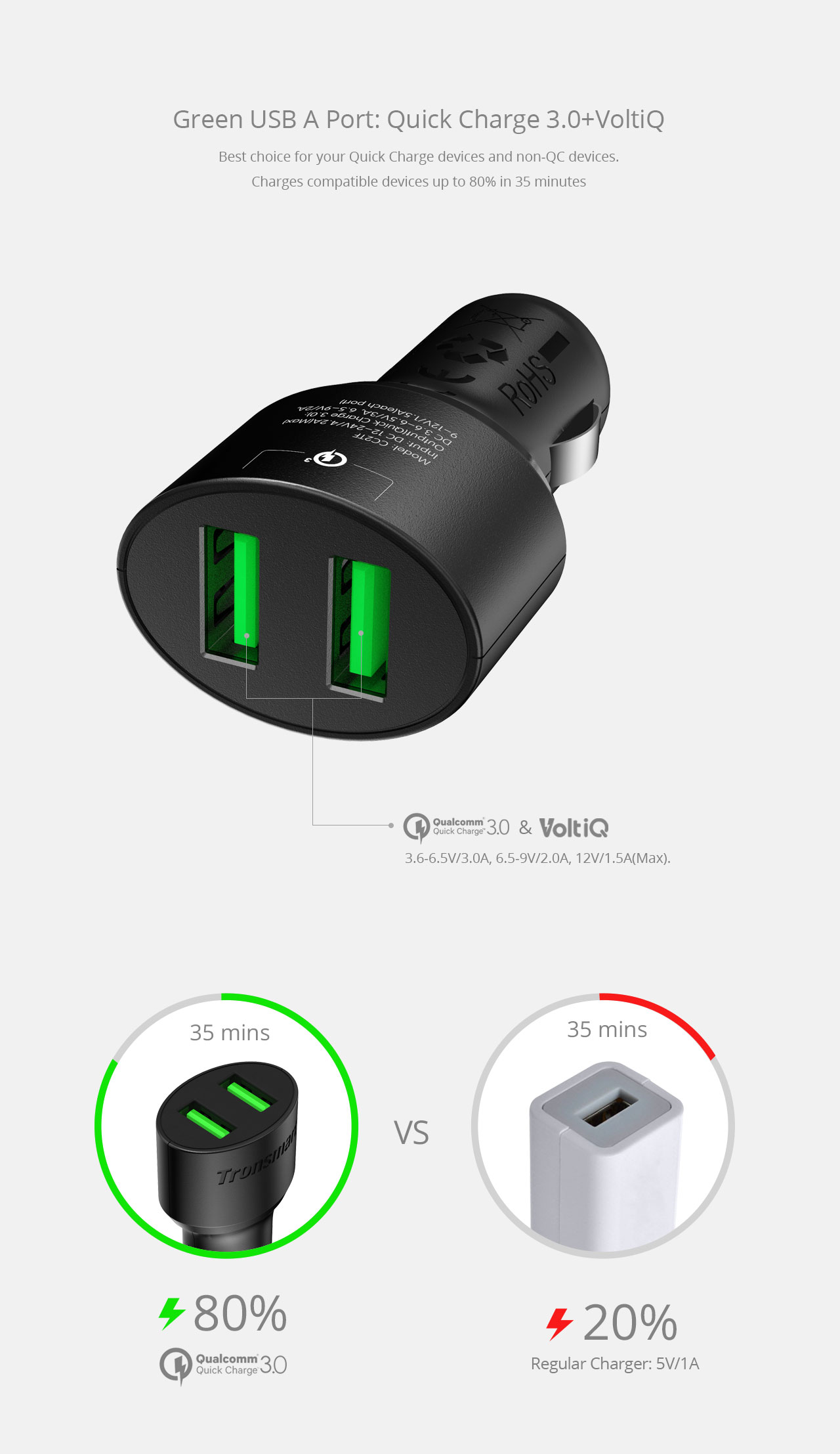 Tronsmart Quick Charge 3.0 36W 2 Ports Type A USB Car Charger for Quick Charge 3.0 and 2.0 Compatible Device