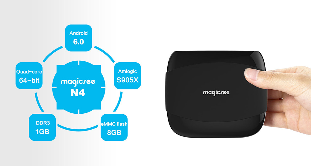 Android гб. Amlogic s905x процессор. Amlogic s905x2, четырехъядерный процессор, Arm Cortex-a53. Ic Amlogic. TV Box h265 инструкция.