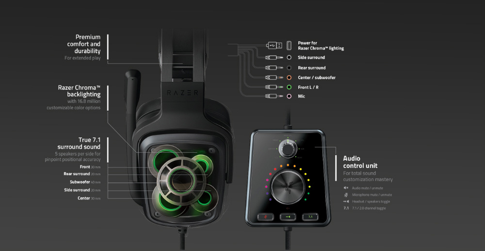 [HK Stock] Razer Tiamat 7.1 V2 Analog Digital Surround Sound Gaming Headset - Black