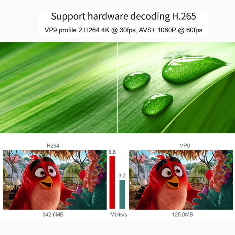 H96 PRO H3 Android 7.1 2GB/16GB Amlogic S905X 4K TV Dongle 2.4G/5G WIFI Bluetooth HDMI HEVC H.265 Decoding VP9 HDR