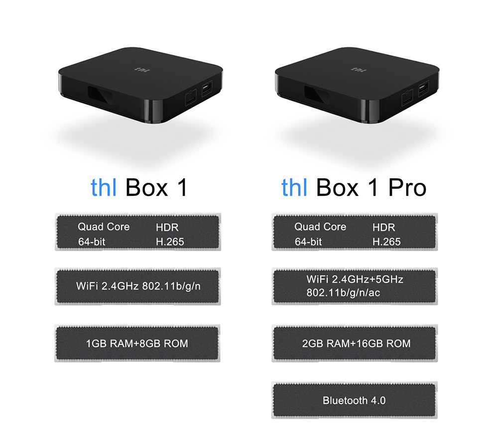 THL Box1 Pro 4K TV Box Amlogic S905X 1GB/8GB KODI Wifi AC Airplay HDMI Bluetooth4.0 Media Player