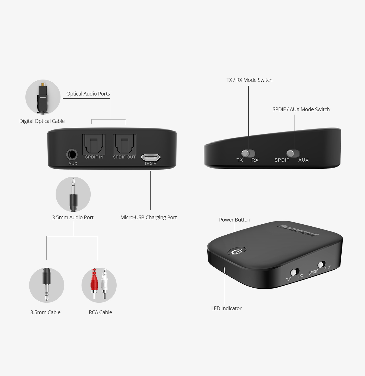 Tronsmart Encore M1 Bluetooth 2-in-1 Audio Transmitter and Receiver