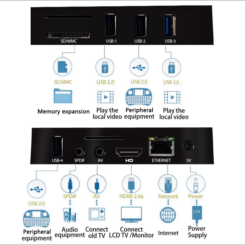 A64 4GB/64GB KODI 18.0 RK3328 4K TV Box Android 7.1.2 802.11ac WIFI Bluetooth 1000M LAN VP9 USB3.0 - Black