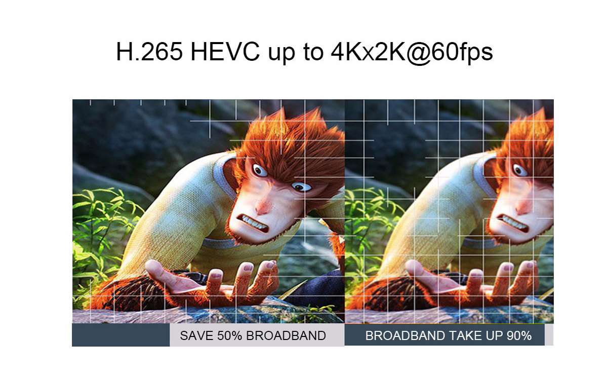 Mecool KM8 P Android 7.1 Nougat Amlogic S912 2GB/8GB TV BOX Support YouTube 4K Netflix KODI HDR10 802.11 b/g/n WIFI LAN