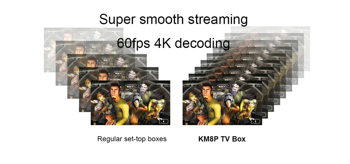 Mecool KM8 P Android 7.1 Nougat Amlogic S912 2GB/8GB TV BOX Support YouTube 4K Netflix KODI HDR10 802.11 b/g/n WIFI LAN