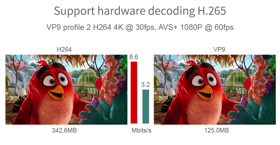 [Italy Stock]MECOOL M8S PRO Plus YouTube 4K Netflix Android 7.1.1 Amlogic S905X 2GB/16GB WIFI 4Kx2K@60fps VP9 HDR10