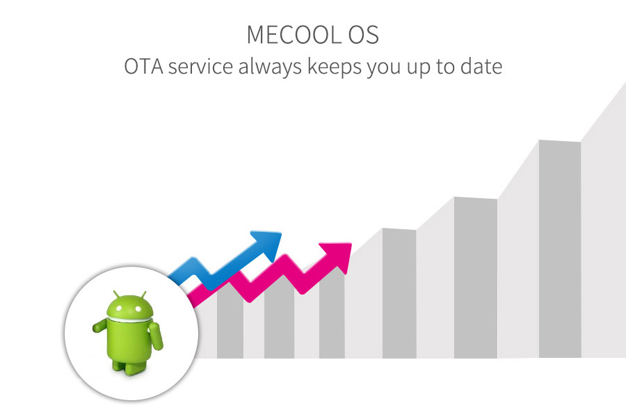 MECOOL M8S PRO YouTube 4K Netflix DDR4 3GB eMMC16GB Amlogic S912 Android 7.1 KODI 17.0 HDR10 TV Box 802.11AC WIFI LAN Bluetooth H.265