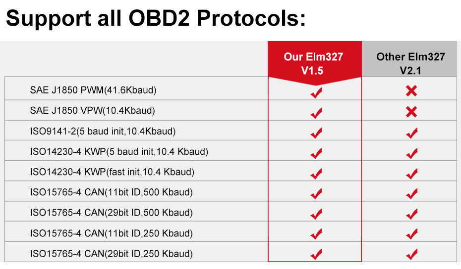 Konnwei KW901 OBD2 Car Bluetooth Scanner ELM327 Car Diagnostic Tool - Black + Red