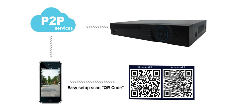 Hiseeu NVR-32 DVR Network Video Recorder H.264 Onvif 2.0 for IP Camera 2 SATA XMEYE P2P Cloud -Balck
