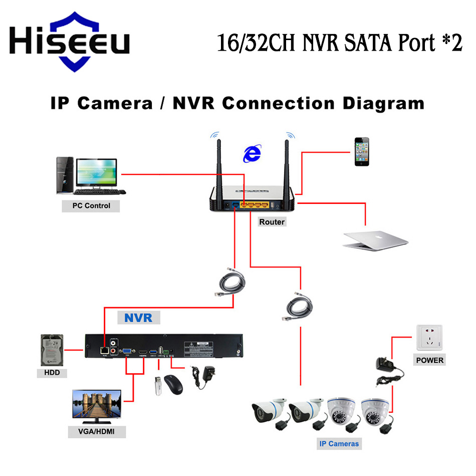 Hiseeu NVR-32 DVR Network Video Recorder H.264 Onvif 2.0 for IP Camera 2 SATA XMEYE P2P Cloud -Balck