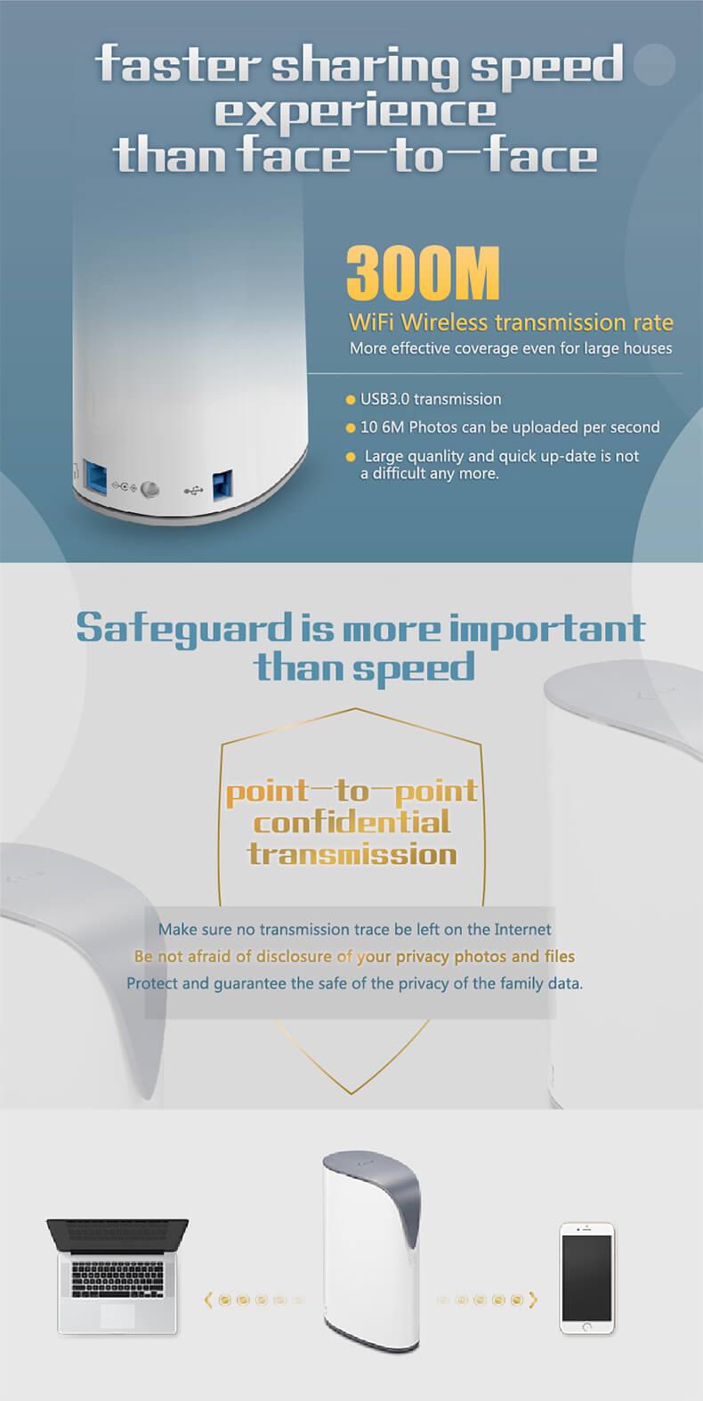 SSK SSM-F100 3TB Smart WIFI Home Cloud External Storage Hard Drive -US Plug