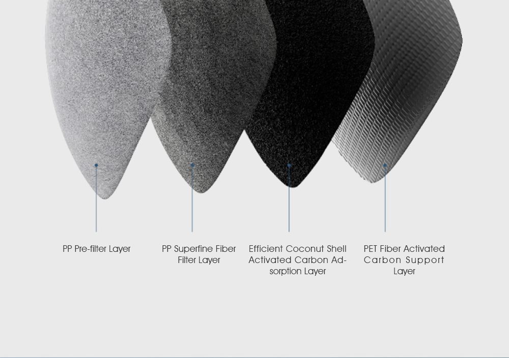 Xiaomi SmartMi Multi-effect Anti-haze Car Air Conditioner Filters For Volkswagen Series Filter PM2.5 2 PCS - White