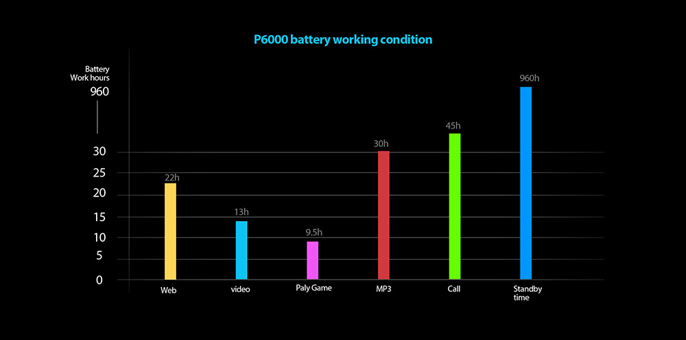 [HK Stock]Blackview P6000 5.5 Inch 4G LTE Smartphone Full Screen 6180mAh Large Battery 6GB 64GB 21.0MP+5.0MP Dual Rear Camera Helio P25 Octa Core Android 7.1 Touch ID + Face ID Quick Charge - Black