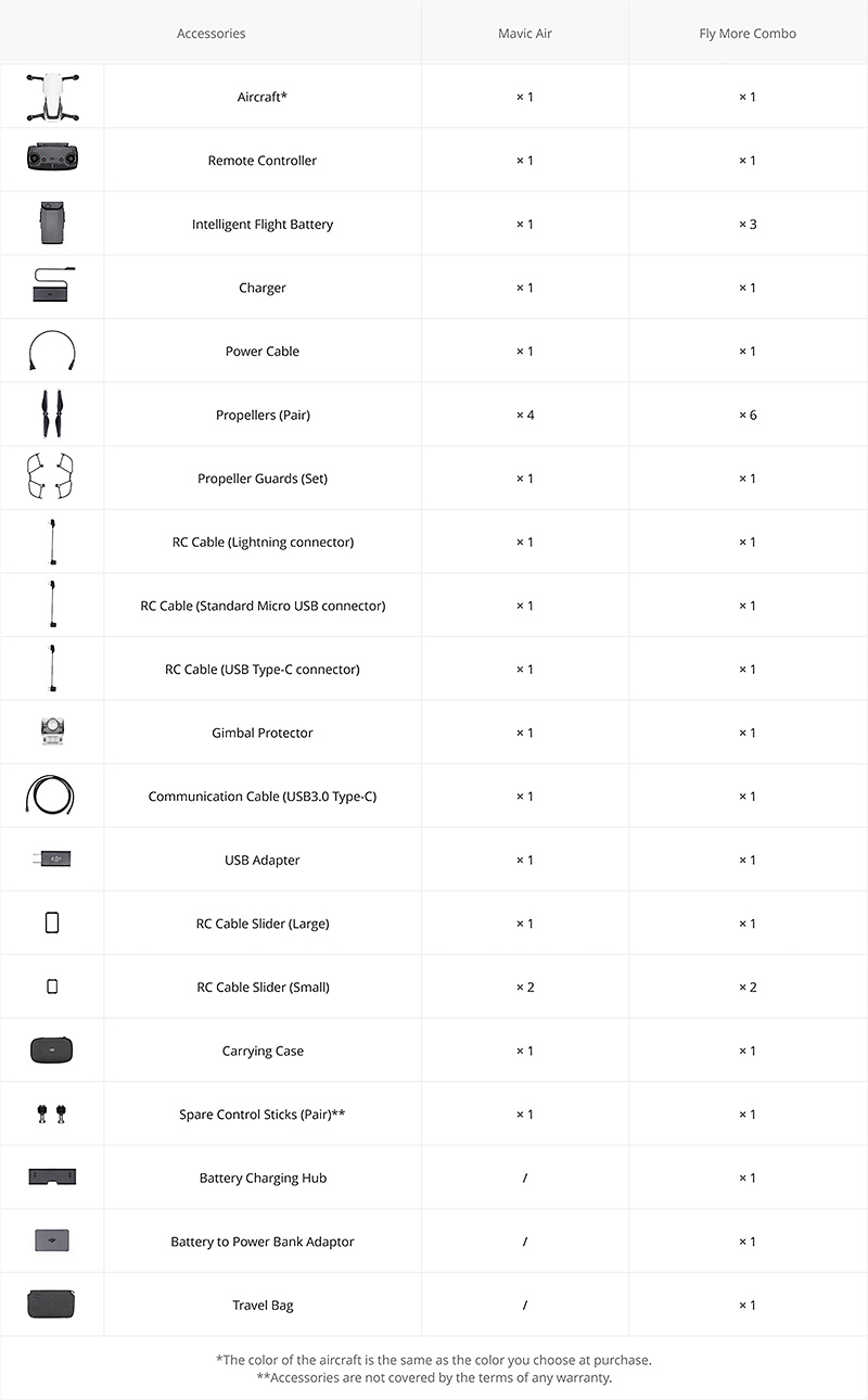 DJI Mavic Air 4K Foldable RC Drone RTF Arctic White