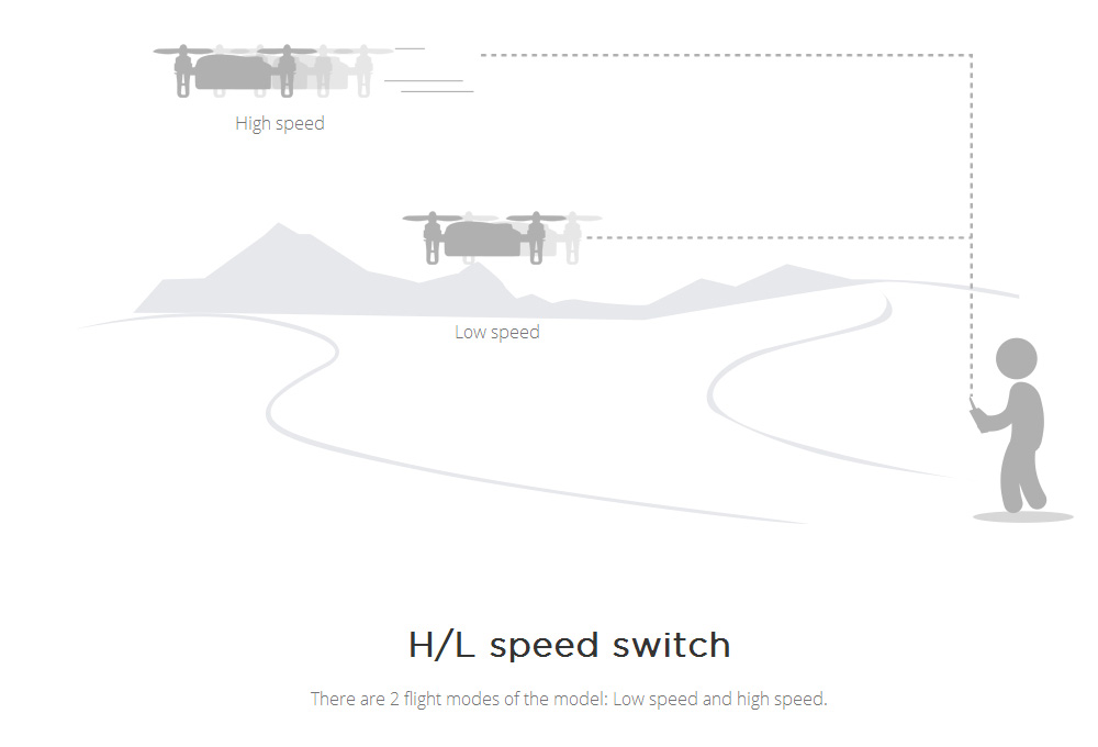 MJX Bugs 3 B3 Mini Brushless Drone with 1306 2750KV Motor 4in1 4A ESC RC Quadcopter RTF - Black
