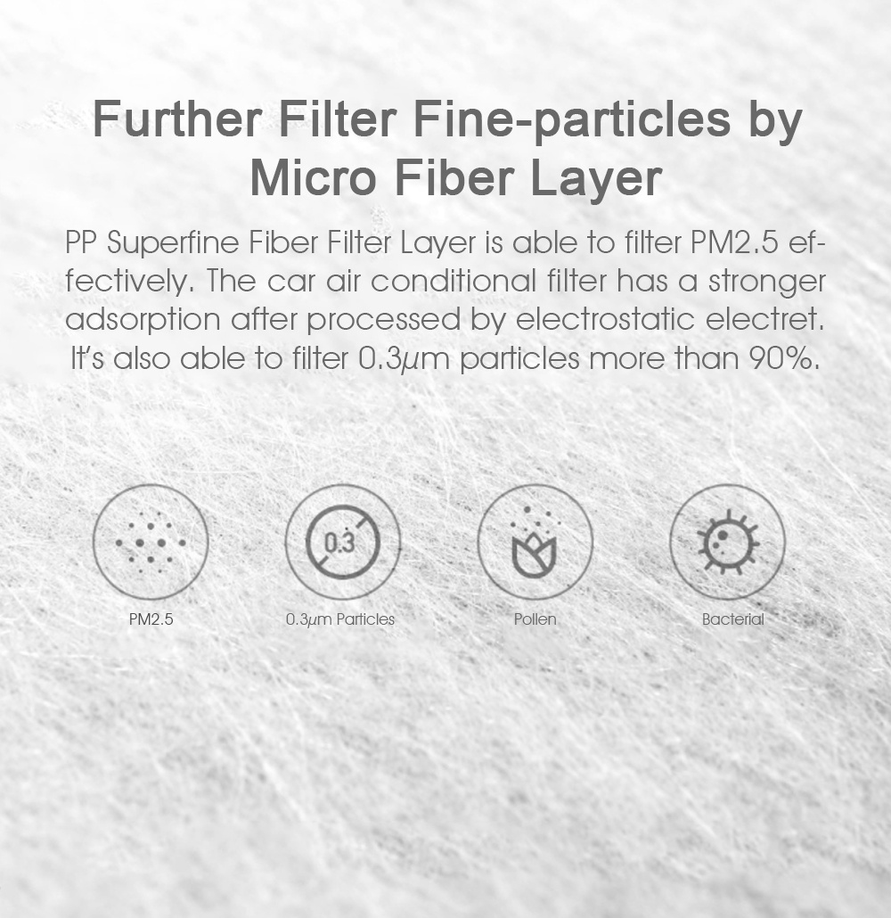 Xiaomi SmartMi Multi-effect Anti-haze Car Air Conditioner Filters For Volkswagen Series Filter PM2.5 2 PCS - White