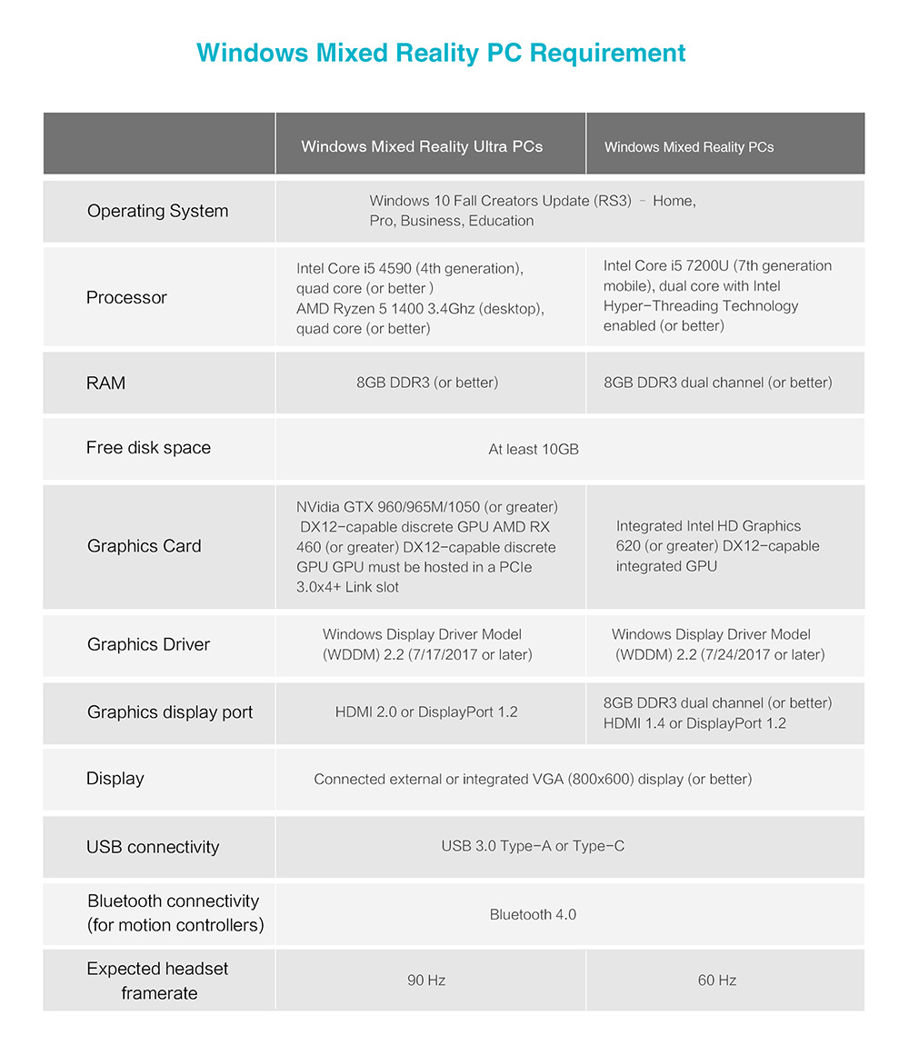 3Glasses Blubur S2 1440*1440P*2 90Hz Refresh Rate FOV90 Immersive 3D VR Virtual Reality Headset for PC