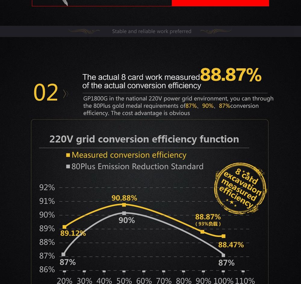 Segotep GP1800G 1700W Power Supply Mining Version With 14cm Fan - Black