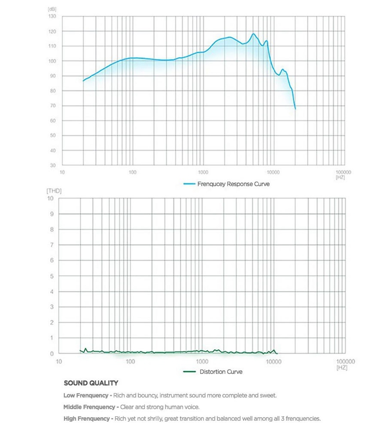 Huawei AM116 Half In-ear Headphones with Mic Volume Control - White