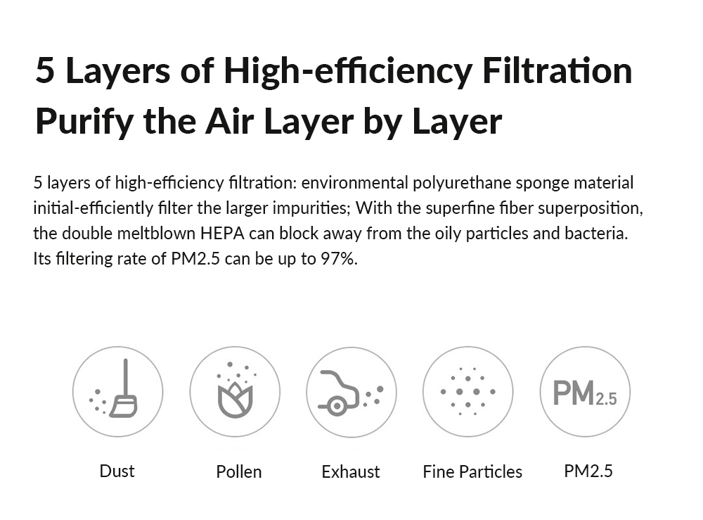 Xiaomi Mijia Smartmi Filter Mask Block 97% PM 2.5 With Ventilating Valve 3 PCS - Black