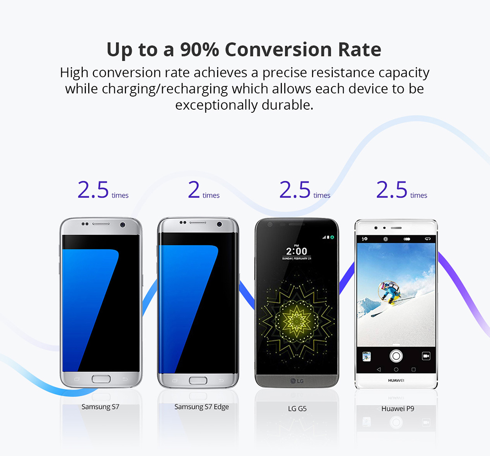 Tronsmart Presto 30W Quick Charge 3.0 10000mAh Power Bank Micro USB Quick Charge Port Compatible with Quick Charge 2.0 Devices - White
