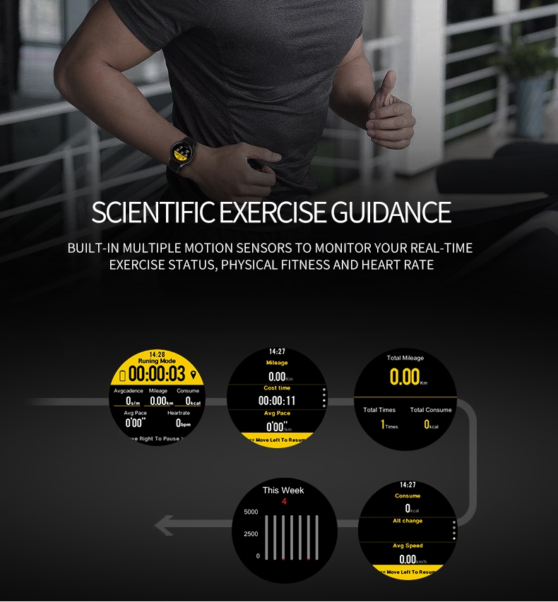 GW12 Smartwatch Phone Continuous Heart Rate Monitor GPS/Beidou - Black