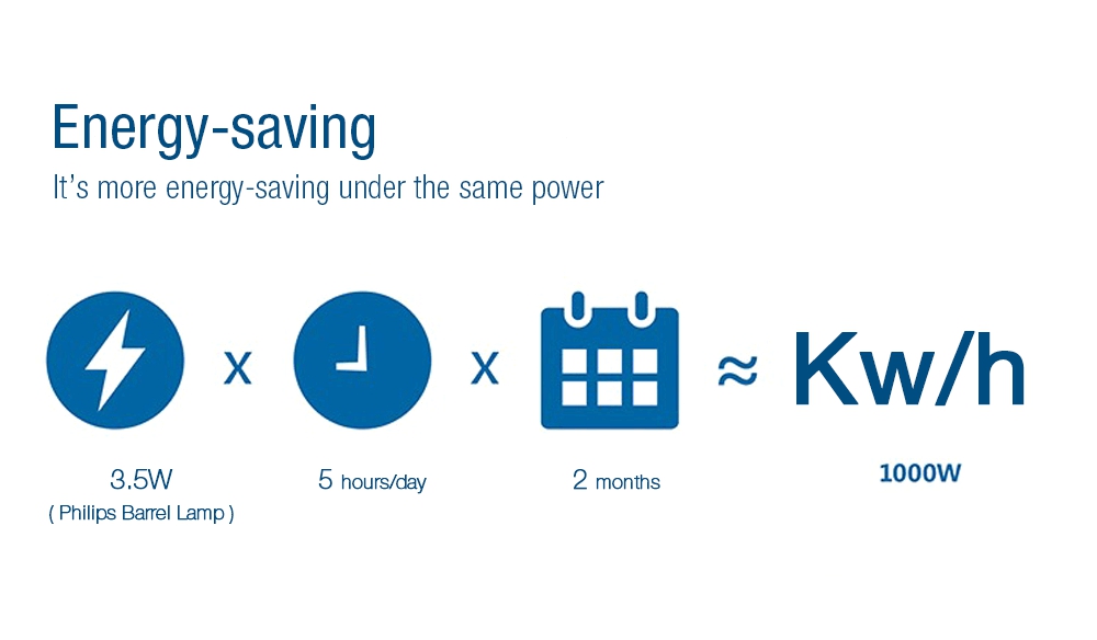 [HK Stock] Philips LED Barrel Lamp 9W 40K 4 Inches Sitting Room Lamp Bedroom Light - Silver