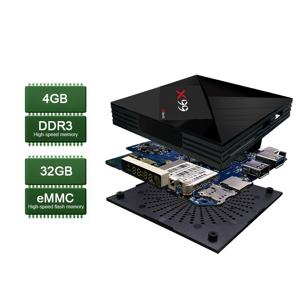 X99 KODI 18.0 4GB/32GB Android 7.1 RK3399 4K TV Box 2.4G/5G WiFi 1000M LAN Bluetooth Type-C USB3.0 VP9 HDR10 H.265 LED Display