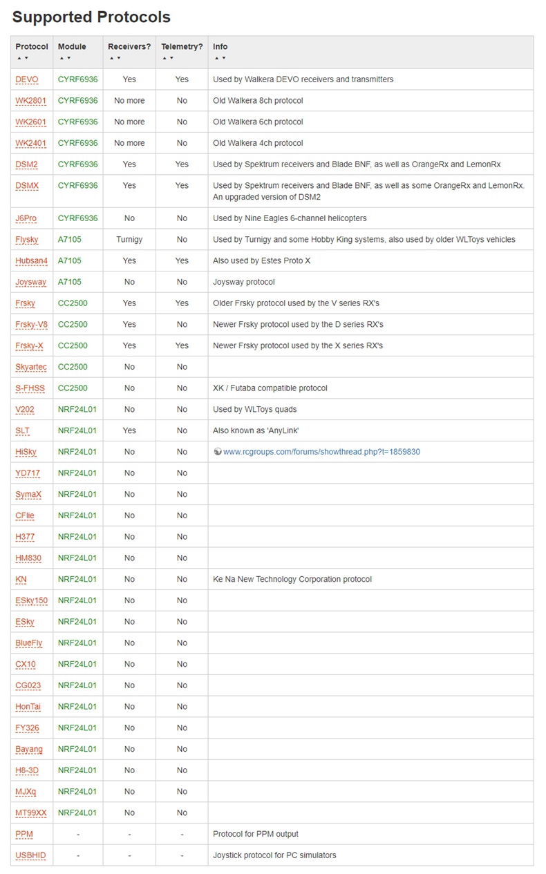 Jumper T8SG Plus V2.0 Hall Gimbal OLED Display Advanced Multi-protocal Transmitter JR/FrSKY Compatible Module - Mode 2